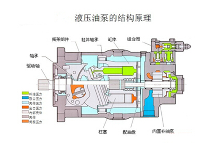 液壓油泵的結(jié)構(gòu)原理2.png
