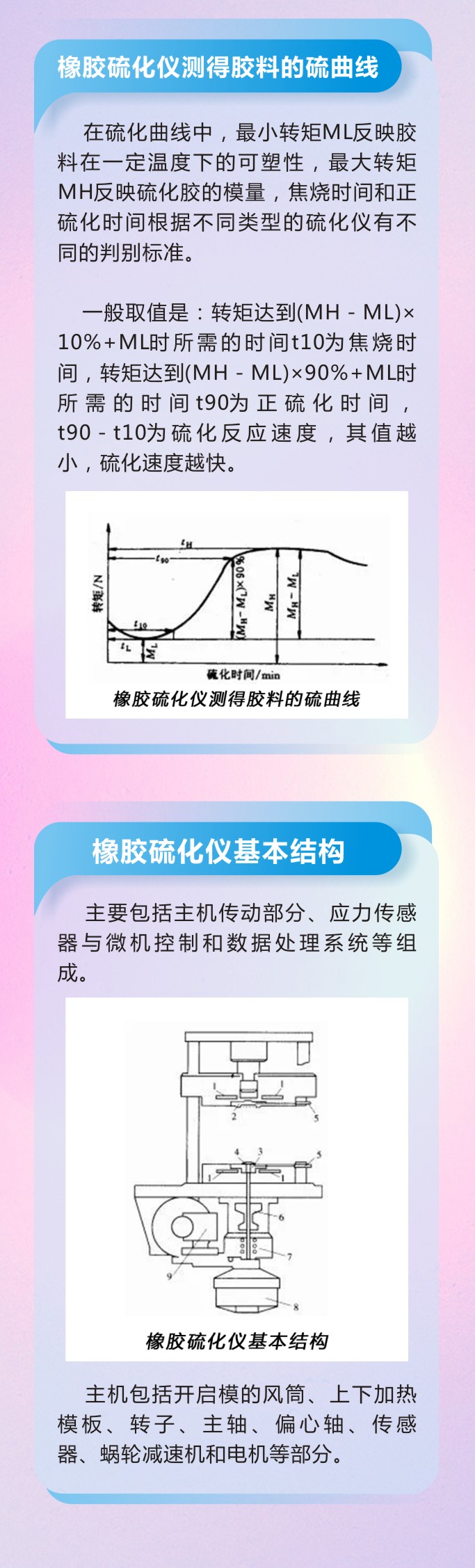 11橡膠密封件密封圈油封制品21個(gè)重點(diǎn)解析橡膠硫化制品方式過程及工藝體系！