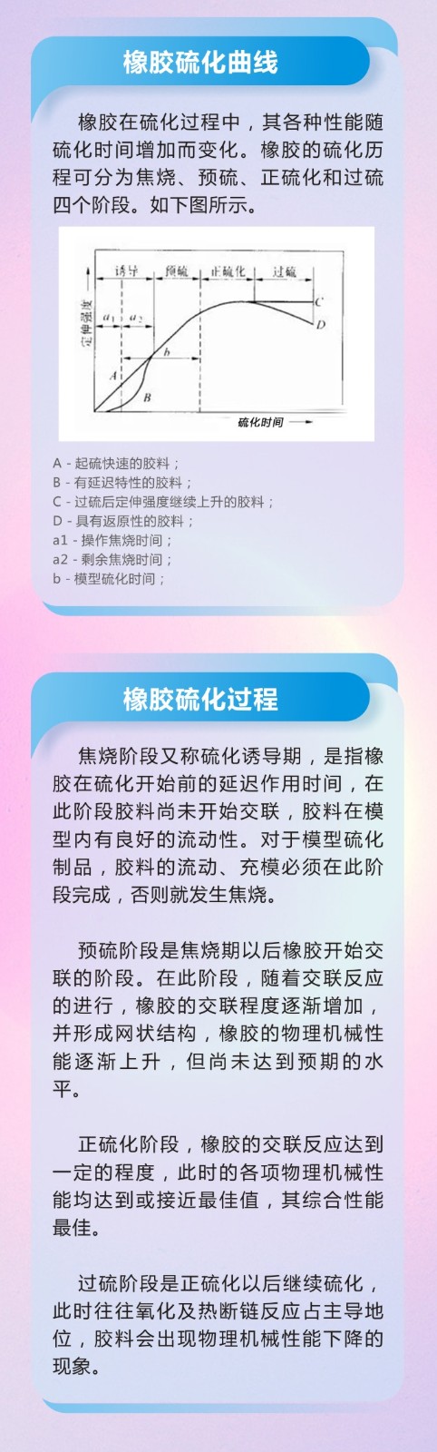 11橡膠密封件密封圈油封制品21個(gè)重點(diǎn)解析橡膠硫化制品方式過程及工藝體系！