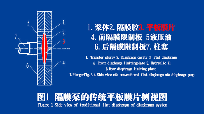 隔膜泵膜片油封的工作原理說明結(jié)構(gòu)圖